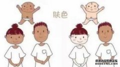 你的宝宝会和你一起生长什么？通过参