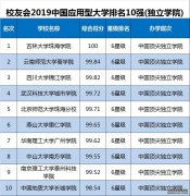 国内建筑大学排名最后，211所大学中排