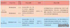 媒体内各种专业主题的特殊要求和介绍