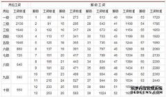 [苏州国有企事业单位担任407个职位，每