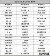 什么是最好的医疗专业人员？医生排名