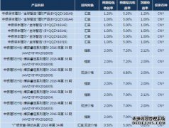 HF标准的现状如何？