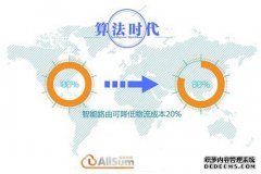 小型蚂蚁技术诞生5周年，使所有消费者