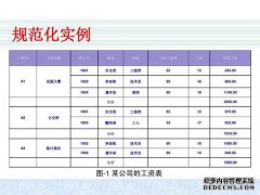 数据库范式练习