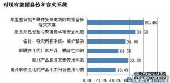 山东省日照市中级人民法院关于数据恢