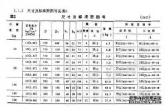 每个DN50PN1.0法兰符号的含义是什么？