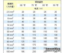 四根方形电缆可以为多少W电器充电？