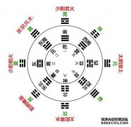 8字符4列算命，4列算命5行查询，4列8字