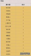 在完整符号上加圆是什么意思？