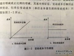 客户指定的货物装运为FOB交货。这与船