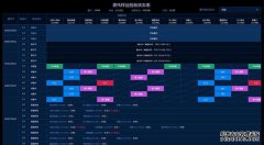 智慧实验室信息公开系统