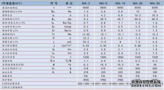 13种常见的伺服电机故障和维护知识