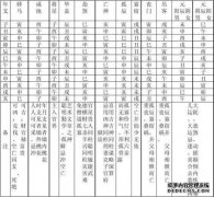 8个角色神