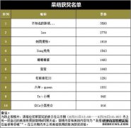 五行一词是什么？