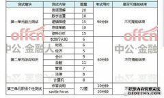 如何进行库存磁盘丢失核算