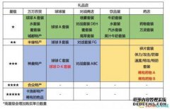 如何打磨口袋妖怪日月圆庆祝广场刷F