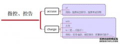 及物动词是vi或vt-100