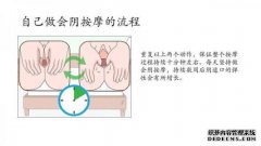 [？会阴清洁的顺序是什么？]