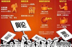 “悖论”和“感伤”之间有什么区别？