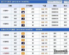 下一篇江夏关镇天气预报1周，7天，10天