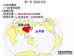 中国在亚洲是什么，在太平洋是什么？