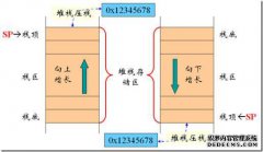 堆栈的顶部和堆栈的底部是什么？
