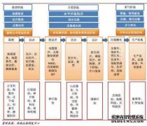 Hybrid Carbon IV是否具有国家或行业标准？