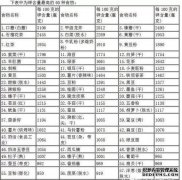 什么是富含钾的食物？