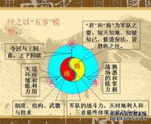 含义，出处和示例“敌人尚未准备好攻