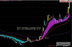 BS点红色和蓝色K主图像指示器源代码访