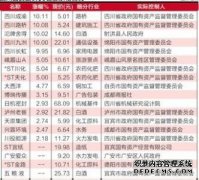 什么是航空概念清单？航空航天概念2