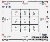 以7的形式打破房屋的好方法是什么？