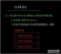 fd是什么单位？