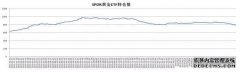 全球最大的黄金ETF-SPDR黄金信托头寸报告
