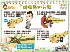 什么是胰头癌？