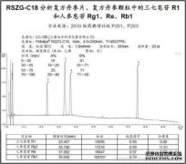 如何选择人参皂苷产品哪个牌子的人参