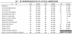 学术作品中词汇语法的实施分析