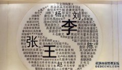 姓氏有姓吗？