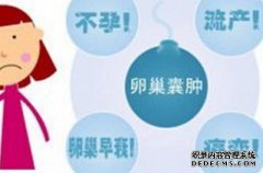 卵巢囊肿