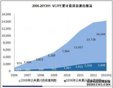 天使投资，风险投资和私募股权之间有什么关系