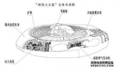 一个大的和一个写四个单词的单词，例